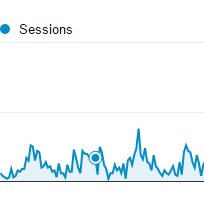 Do you really know who’s visiting your website?