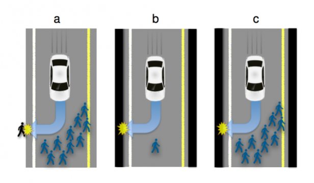 Self-driving cars and ethics: would you drive a car that would sacrifice you instead of others?