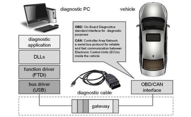 More insecure software around car (in)security