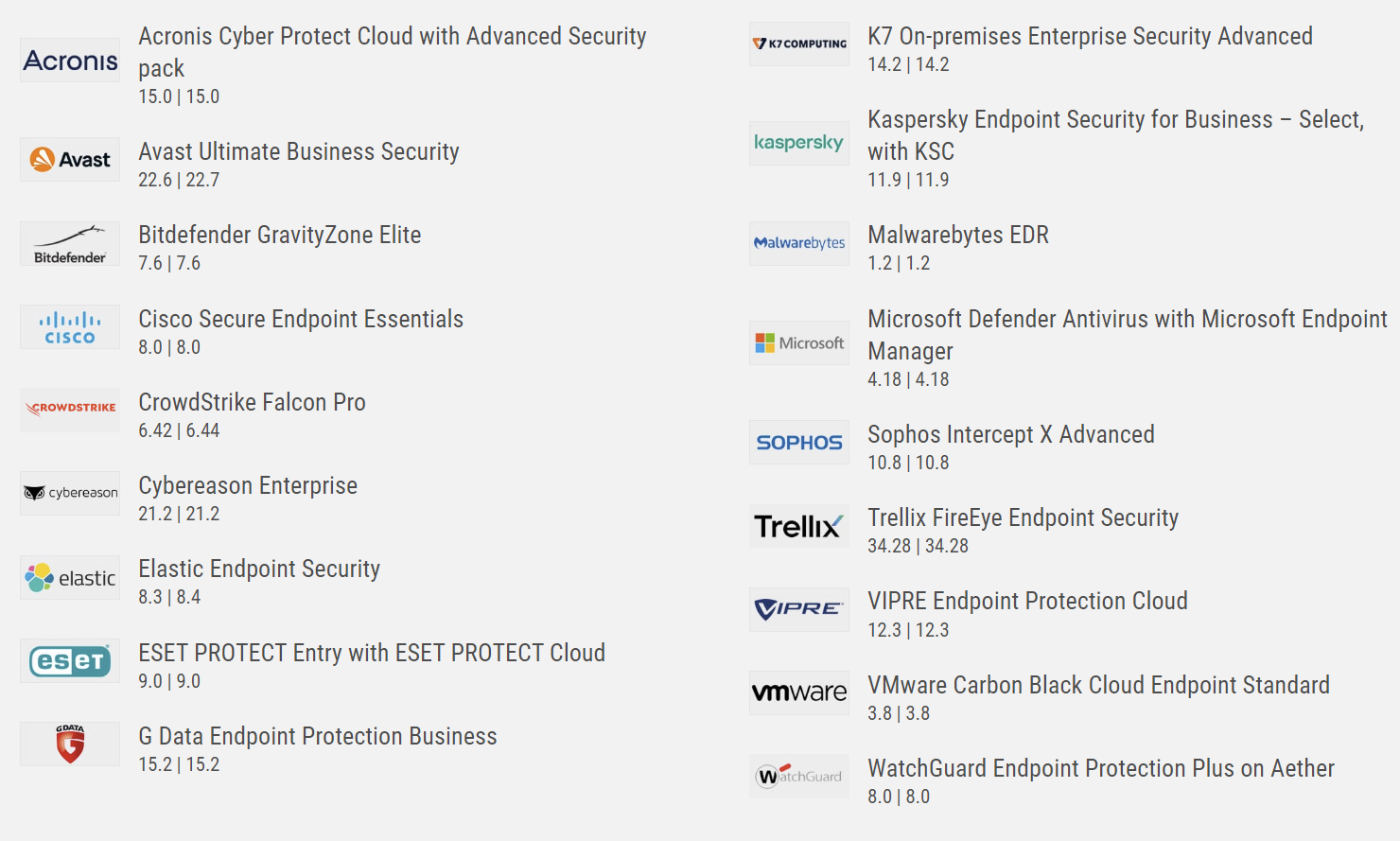 I am worried: AV-Comparatives tests of Business Security products